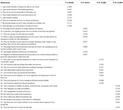 Institutional Violence Against Users of the Family Law Courts and the Legal Harassment Scale